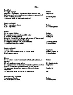 7-Day Pregnancy Sample Menu