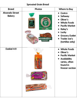 Sprouted Grain Bread