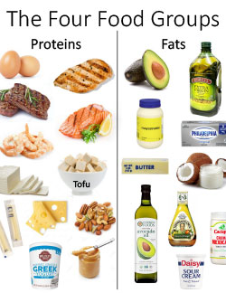 The Four Food Groups